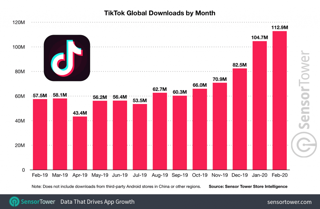 tiktok-global-downloads-by-month
