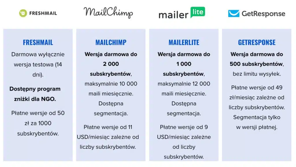 porownanie newsletttery programy do wysyłki