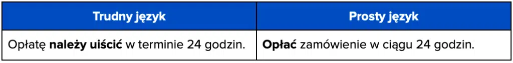 1-prosty-jezyk-plain-language