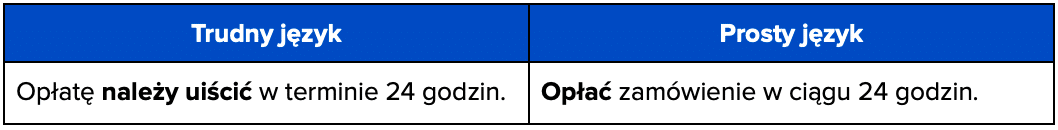 Jezyk Language Prosty język, czyli jak pisać w zrozumiały sposób | Sektor 3.0