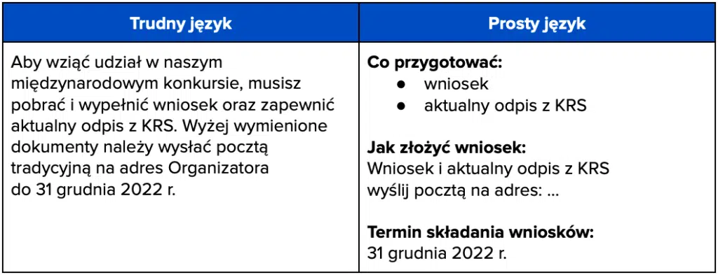 2-prosty-jezyk-plain-language