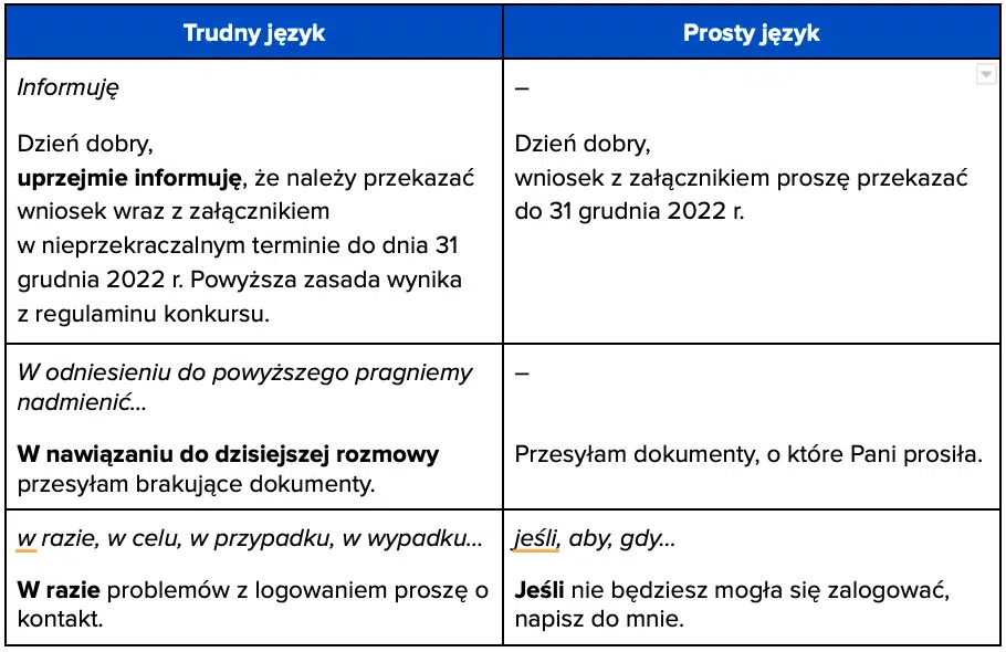 4-prosty-jezyk-plain-language