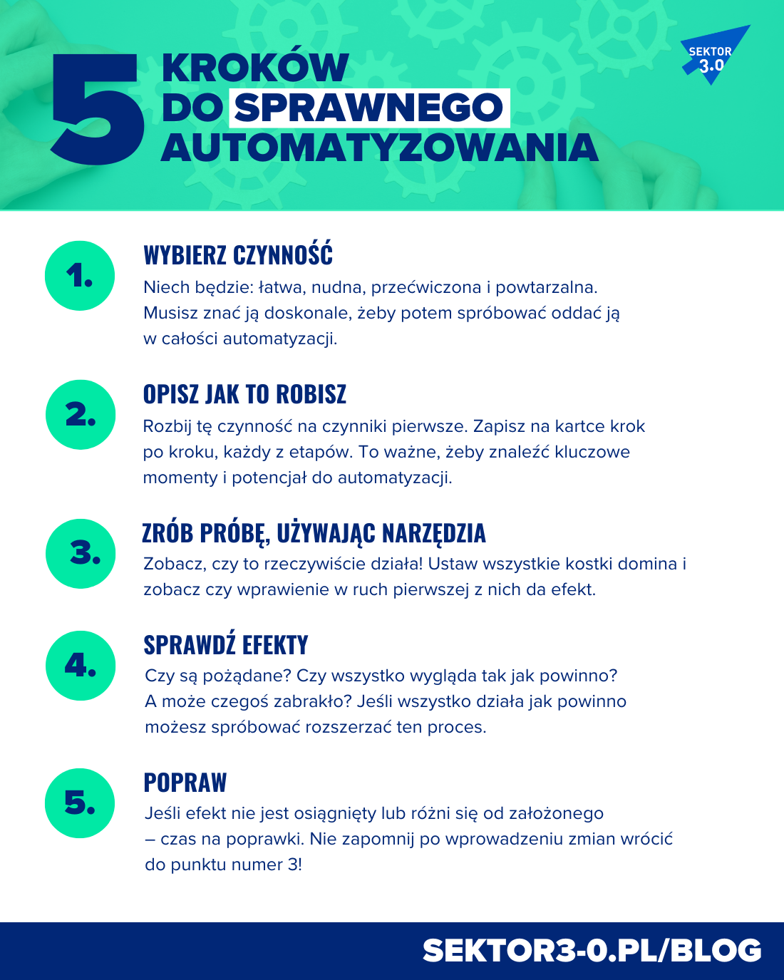 5 kroków do -sprawnego automatyzowania zadań - infografika